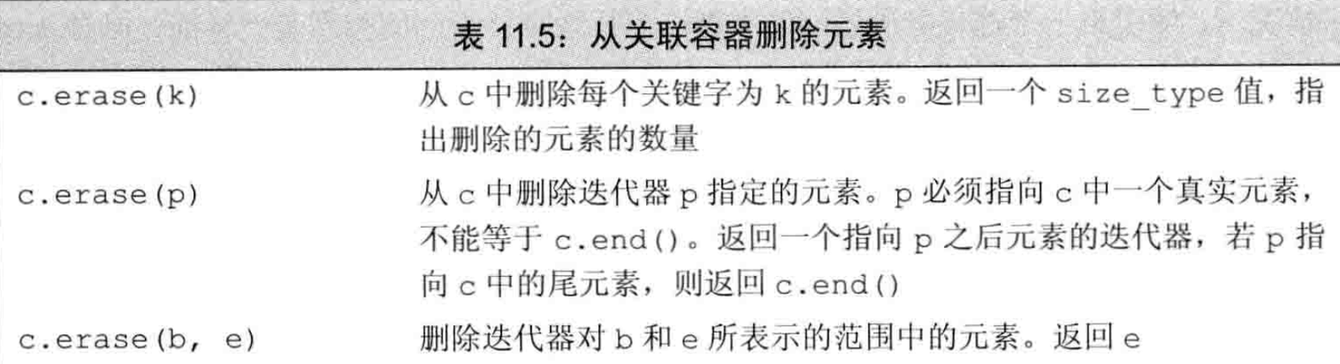 关联容器删除操作
